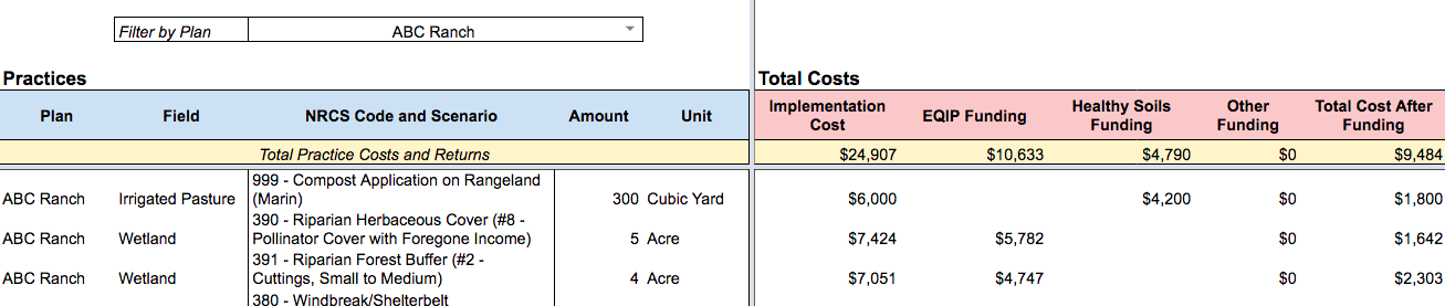 Carbon Farm cost + return model